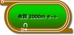 佐賀競馬場2000mコース画像