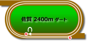 佐賀競馬場2400mコース画像