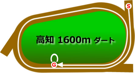高知競馬場1600mコース画像