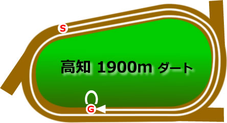 高知競馬場1900mコース画像