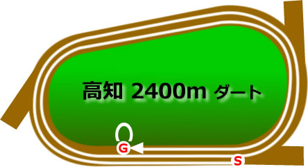 高知競馬場2400mコース画像