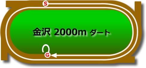 金沢競馬場2000mコース画像