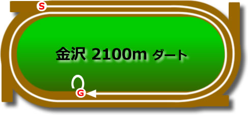金沢競馬場2100mコース画像