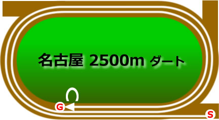 名古屋競馬場2500mコース画像
