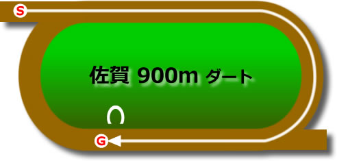 佐賀競馬場0900mコース画像