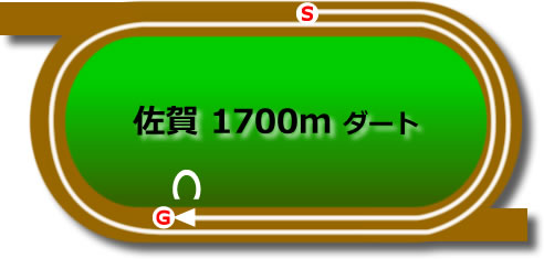 佐賀競馬場1700mコース画像