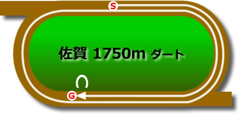 佐賀競馬場1750mコース画像